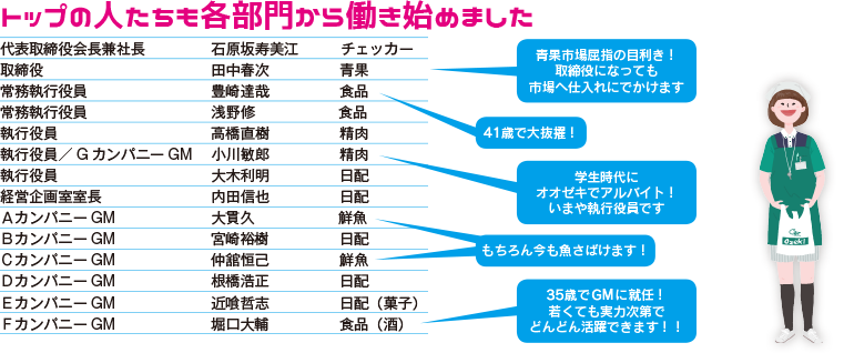 トップの人たちも各部門から働き始めました